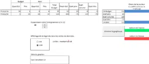waterfall explication ca Paramétrage graphique waterfall