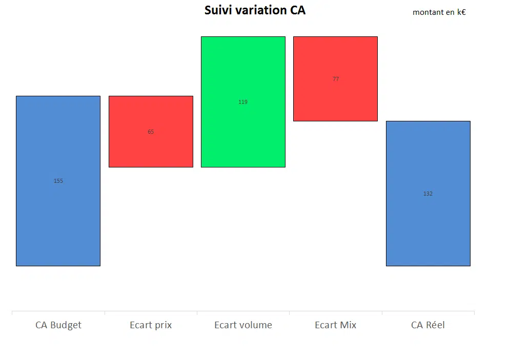 waterfall variation de CA waterfall variation de CA