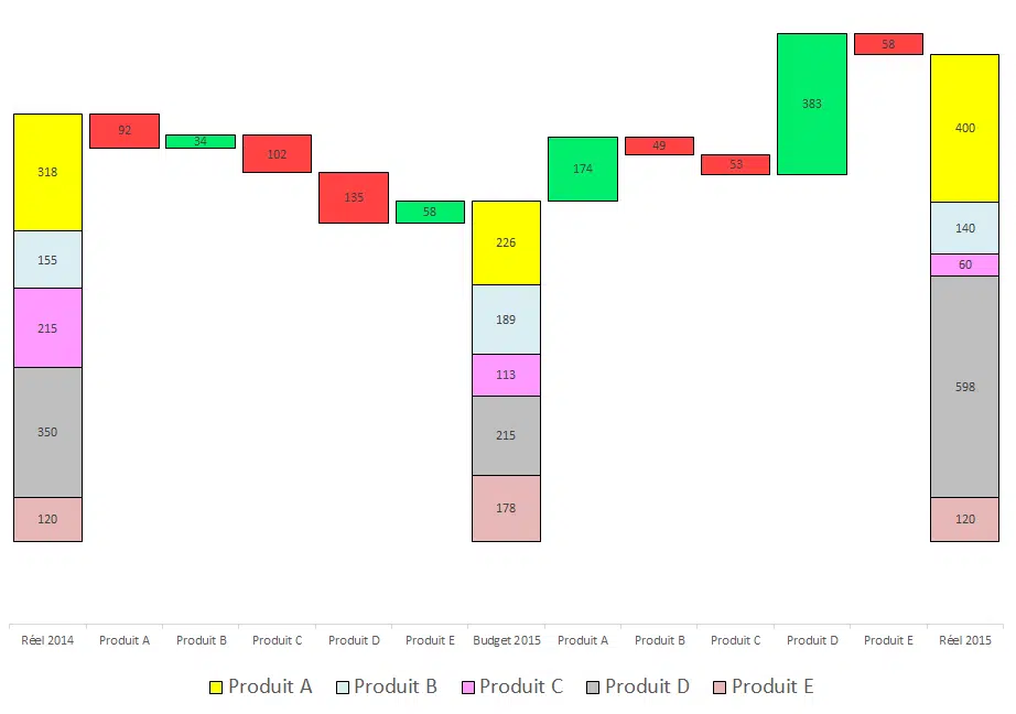 waterfall-excel waterfall-excel