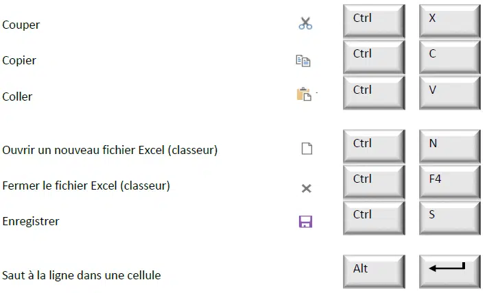 Raccourci copier Excel