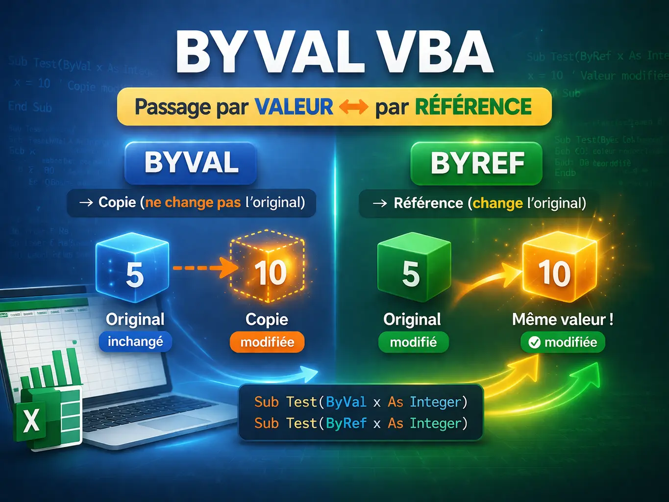 Byval vba
