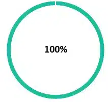 taux-formation-excel-sans-abandon Pourcentage de non abandon en formation Excel