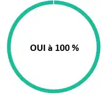 taux-recommandation-formation-excel Pourcentage de recommandation en formation Excel