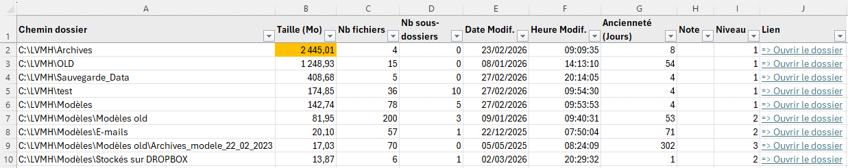 liste des dossiers avec leur taille