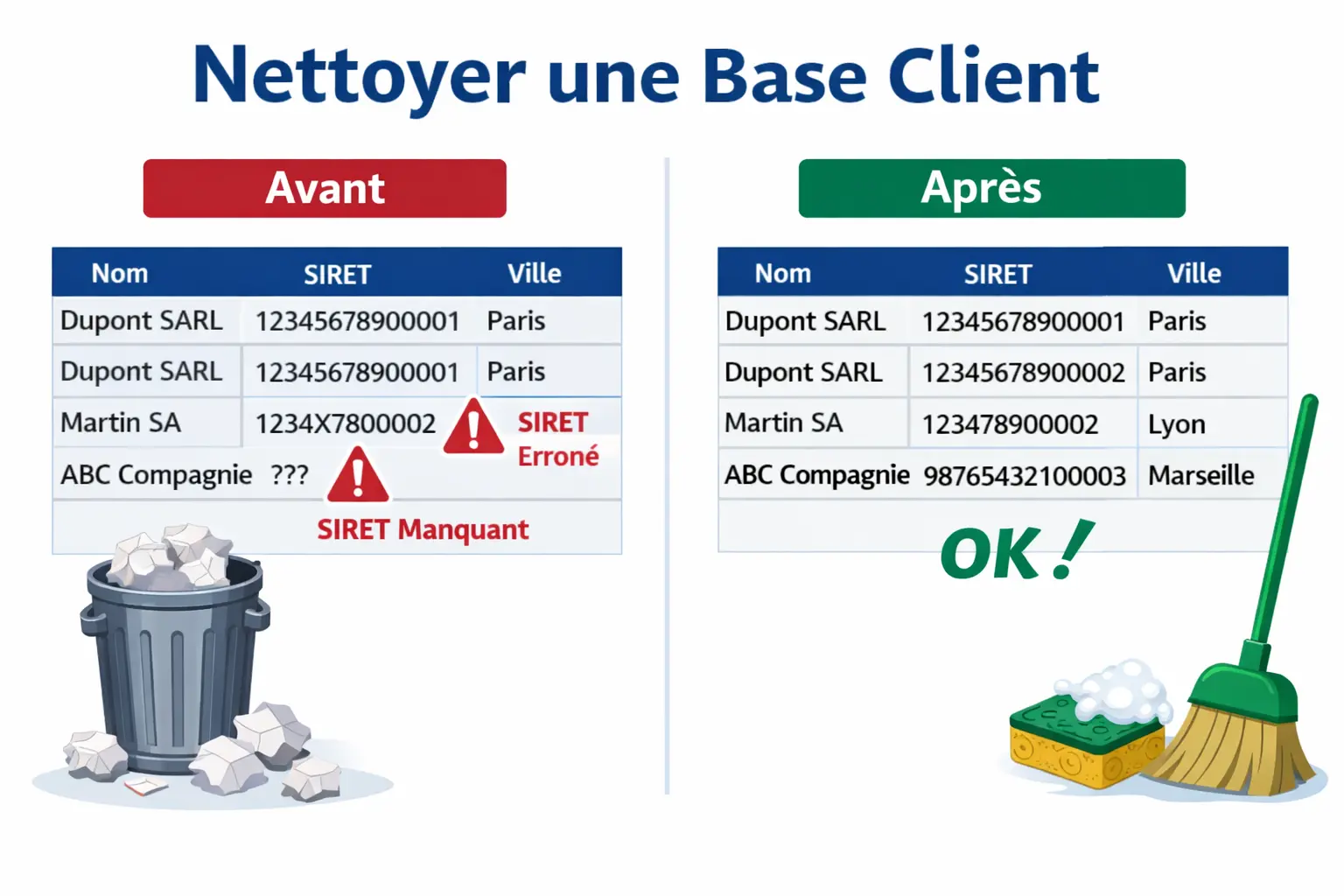 Nettoyer une base de données Clients