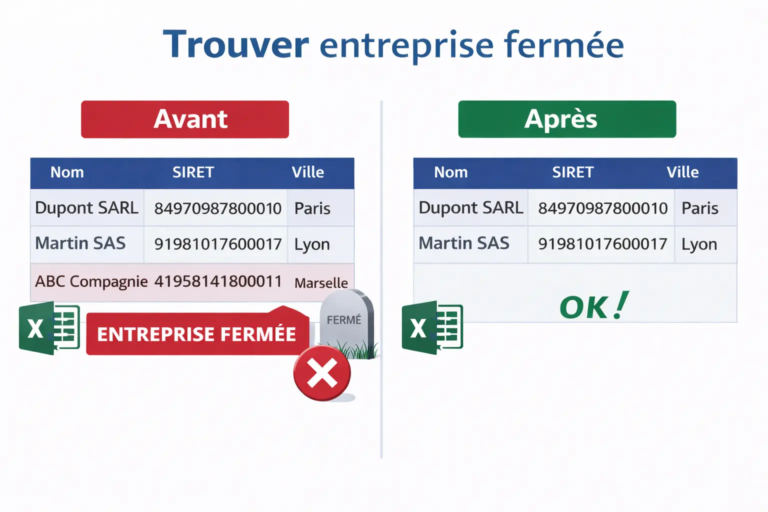 Trouver les entreprises fermées dans un fichier Clients