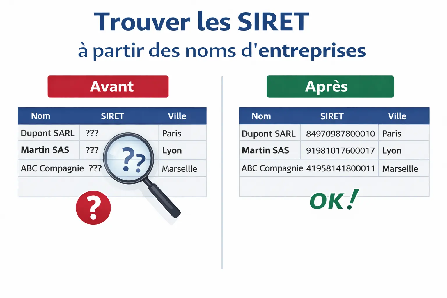 Trouver les SIRET des entreprises à partir d'une lite de noms