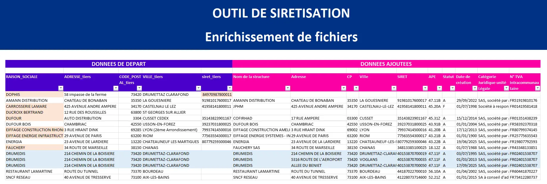 Outil siretisation