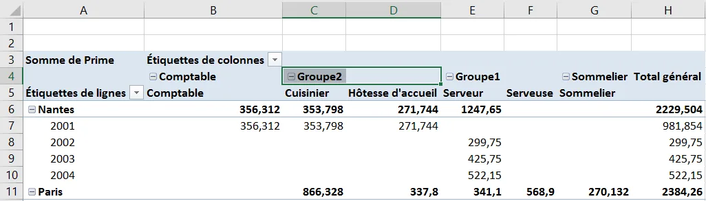 Catégories regroupées manuellement en Groupe1 et Groupe2 dans un tableau croisé dynamique