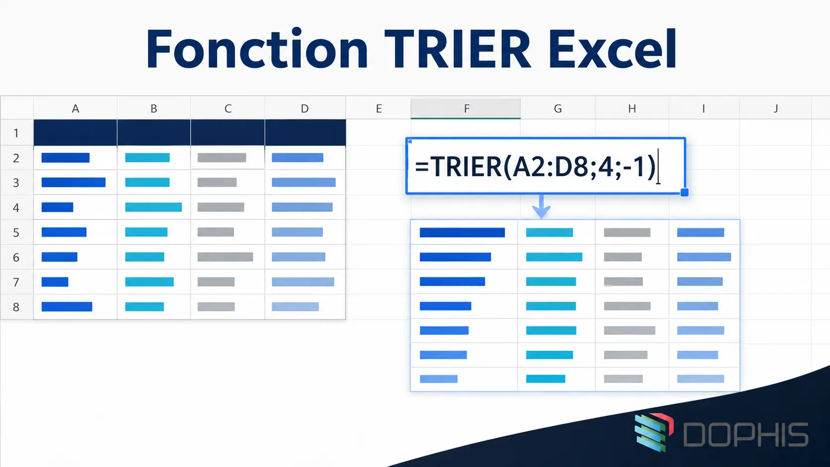 Excel screenshot showing the TRIER (SORT) function in French, with data in A2:D8 and the sorted result below.