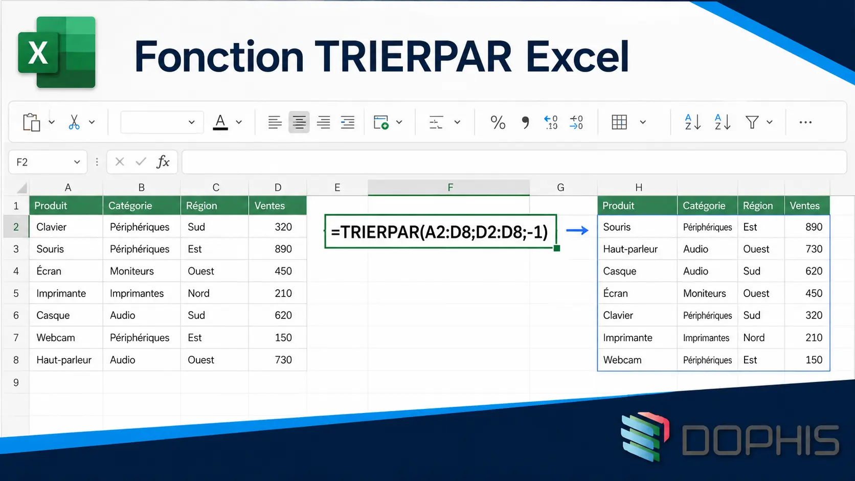 Formule TRIERPAR saisie dans une cellule Excel pour classer un tableau selon la colonne des ventes
