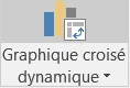 Commande permettant d’insérer un graphique croisé dynamique dans Excel