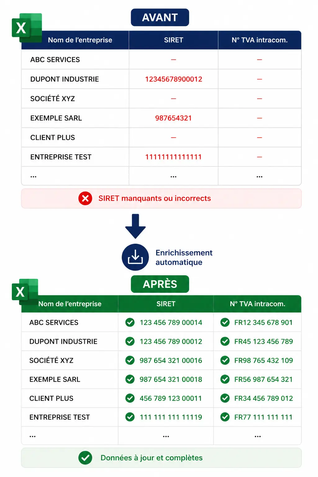 outil siretisation api – DOPHIS outil siretisation dophis