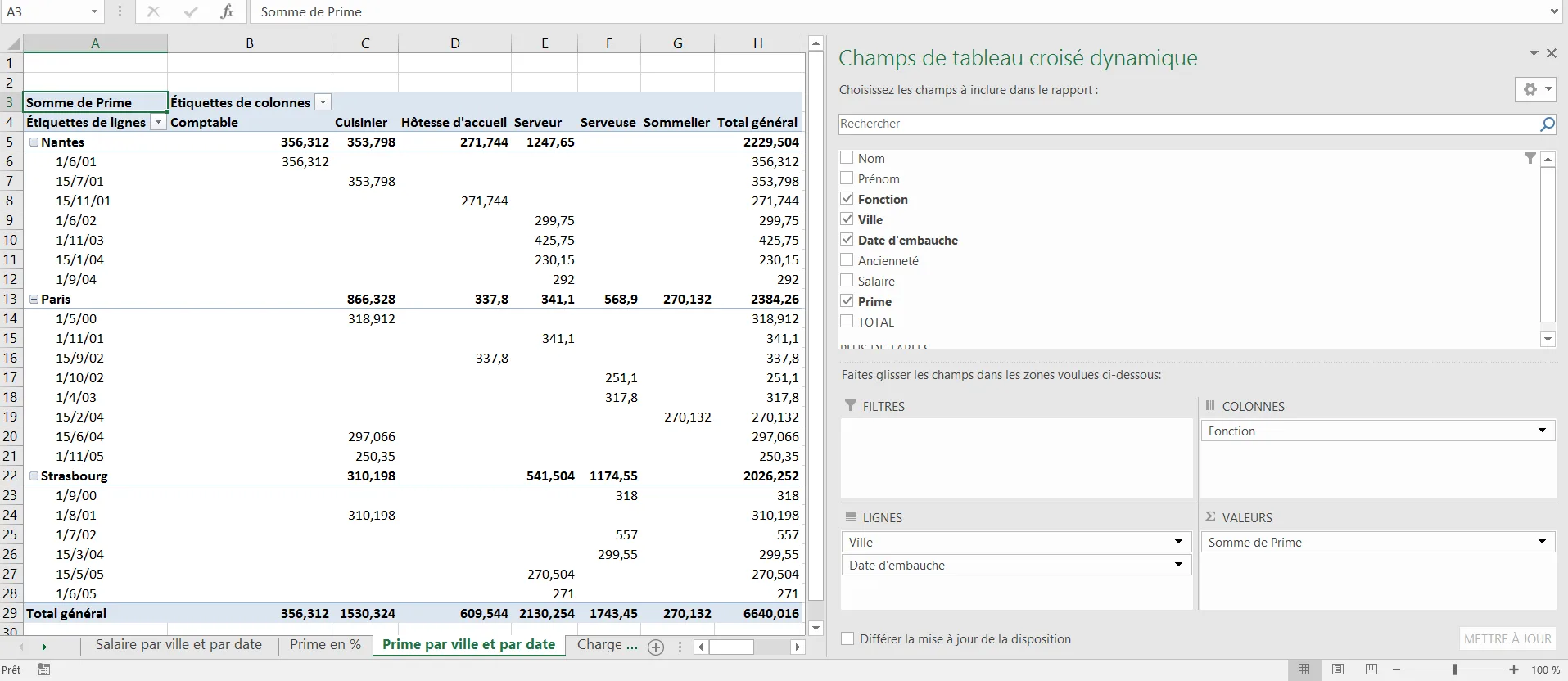 Tableau croisé dynamique affichant les dates d’embauche détaillées par ville